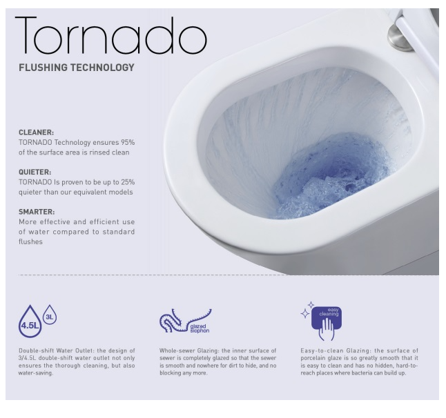 EXON TORNADO GLOSS WHITE ECT ZENMO